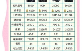 佳能机械镜头值得买吗_佳能机械镜头和自动镜头区别