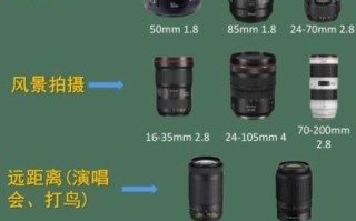 相机镜头单位mm和f值区别_如何换算