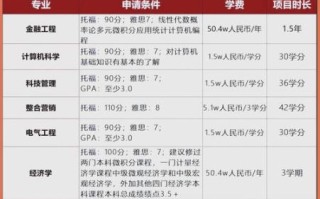 纽约大学学费一年多少钱_纽约大学学费怎么交