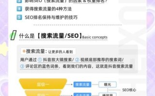 如何提升网站排名_如何增加网站流量