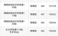 长沙有哪些二本大学_长沙二本大学排名及分数线