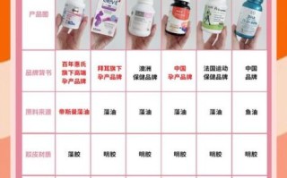 孕妇EPA安全摄入量_孕期DHA与EPA比例怎么选