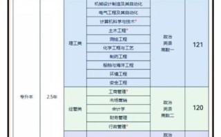 江苏海洋大学是几本_江苏海洋大学属于什么档次