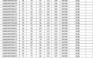 华东交通大学学费多少钱一年_华东交通大学各专业收费标准