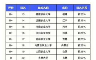 东北农业大学排名怎么样_东北农业大学全国第几名