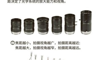 光学镜头焦距怎么选_焦距对成像的影响