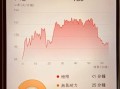 孕妇心跳92正常吗_孕晚期心率范围