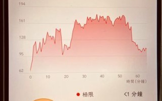 孕妇心跳92正常吗_孕晚期心率范围