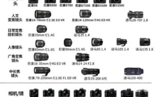 尼康镜头型号怎么看_尼康镜头字母含义