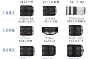 佳能镜头怎么选_佳能镜头推荐