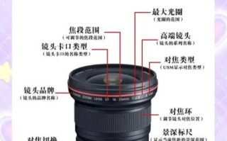 什么是镜头的二线性_如何避免焦外杂乱