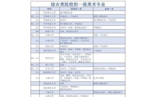 美术大学怎么选_美术大学学什么