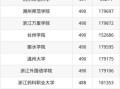 浙江大学录取排名_多少分能上浙大