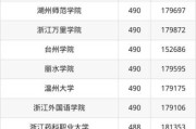 浙江大学录取排名_多少分能上浙大