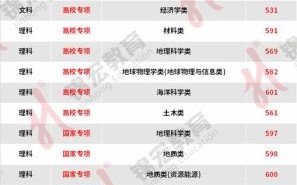 中国地质大学武汉怎么样_录取分数线是多少