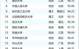 985大学有哪些_985大学排名最新