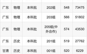 东北电力大学分数线是多少_历年录取位次