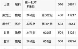 安徽财经大学录取分数线_2024年是多少