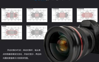 佳能老镜头值得买吗_佳能FD镜头怎么转接微单