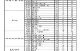 上海理工大学录取分数线_2024年多少分能进