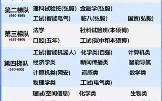 武汉大学最好的专业有哪些_如何选择