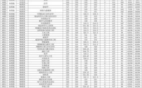河南工业大学是一本还是二本_录取分数线是多少
