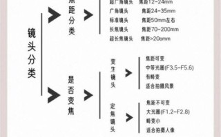 镜头板规格怎么选_镜头板尺寸有哪些