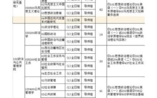 乌鲁木齐大学怎么样_乌鲁木齐大学有哪些专业