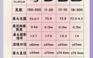腾龙镜头调焦教程_腾龙镜头对焦不准怎么办