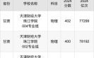 天津财经大学珠江学院录取分数线_历年变化趋势