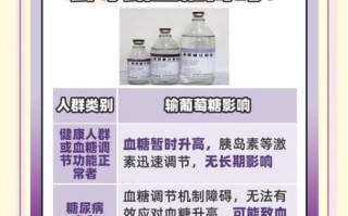 孕妇可以喝葡萄糖吗_孕妇喝葡萄糖对胎儿有影响吗