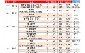 南京药科大学怎么样_南京药科大学分数线