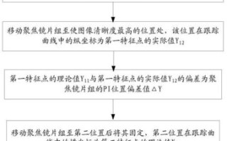 镜头校正有什么用_如何操作镜头校正
