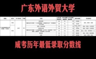 广东外语外贸大学录取分数线_历年变化趋势