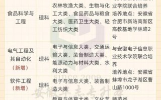 蚌埠大学怎么样_蚌埠大学有哪些专业