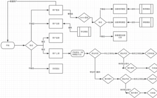 东北财经大学教务处_选课流程怎么走
