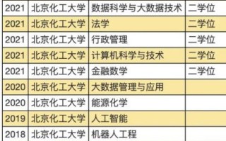 北京化工大学王牌专业有哪些_就业前景怎么样