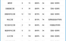 南京林业大学全国排名_林业类高校第几