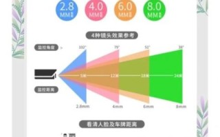 空间摄像镜头怎么选_空间摄像镜头价格区间