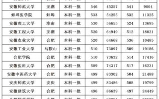 大学分数线怎么查_历年分数线对比