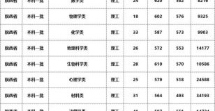 陕西师范大学怎么样_陕西师范大学录取分数线