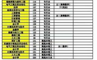 辽宁工程技术大学分数线_历年录取数据