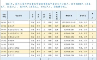 航天工程大学怎么样_航天工程大学录取分数线
