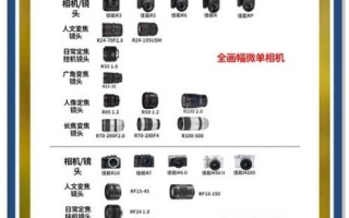 单反拍微距用什么镜头_微距镜头怎么选