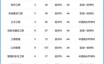 东华大学全国排名_东华大学排名怎么样