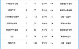 山西太原科技大学怎么样_山西太原科技大学专业排名