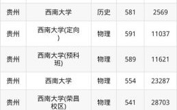 西南大学全国排名第几_西南大学排名最新数据