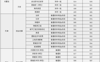 曲阜师范大学本科招生网_如何查询历年分数线