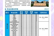 郑州理工大学怎么样_郑州理工大学专业排名
