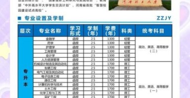 郑州理工大学怎么样_郑州理工大学专业排名